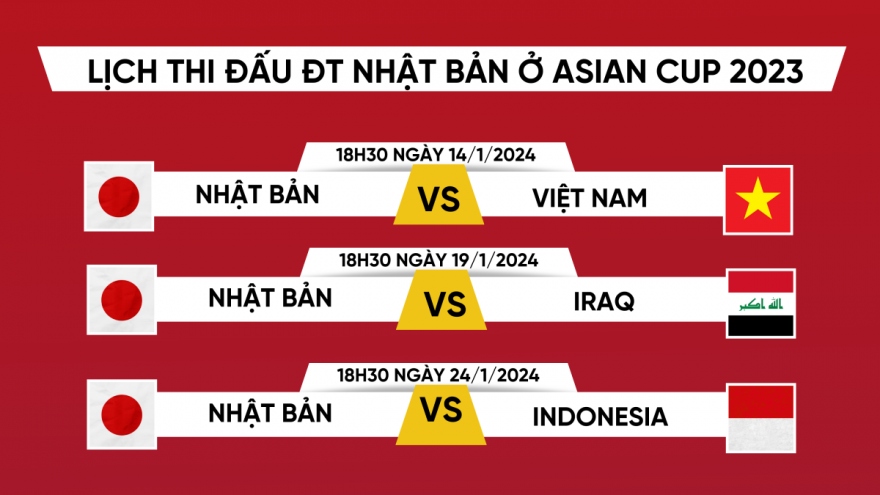 Lịch thi đấu Asian Cup 2023 của ĐT Nhật Bản